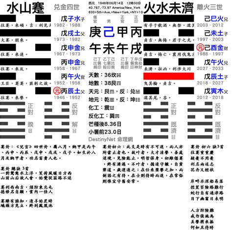 河洛理數排盤|快速排盤